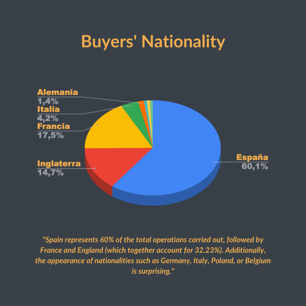 buyers nationality portal menorca