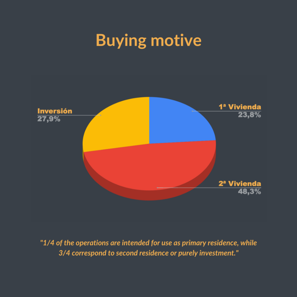 Reason for Purchase: More than an Investment, a Lifestyle