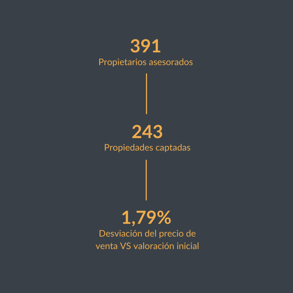 Vender una casa con Portal Menorca