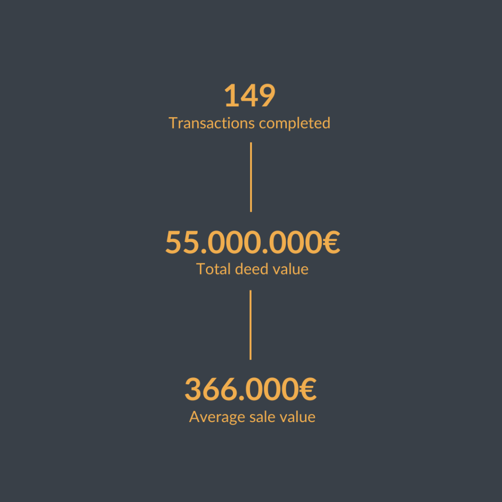 transactions portal menorca 2023