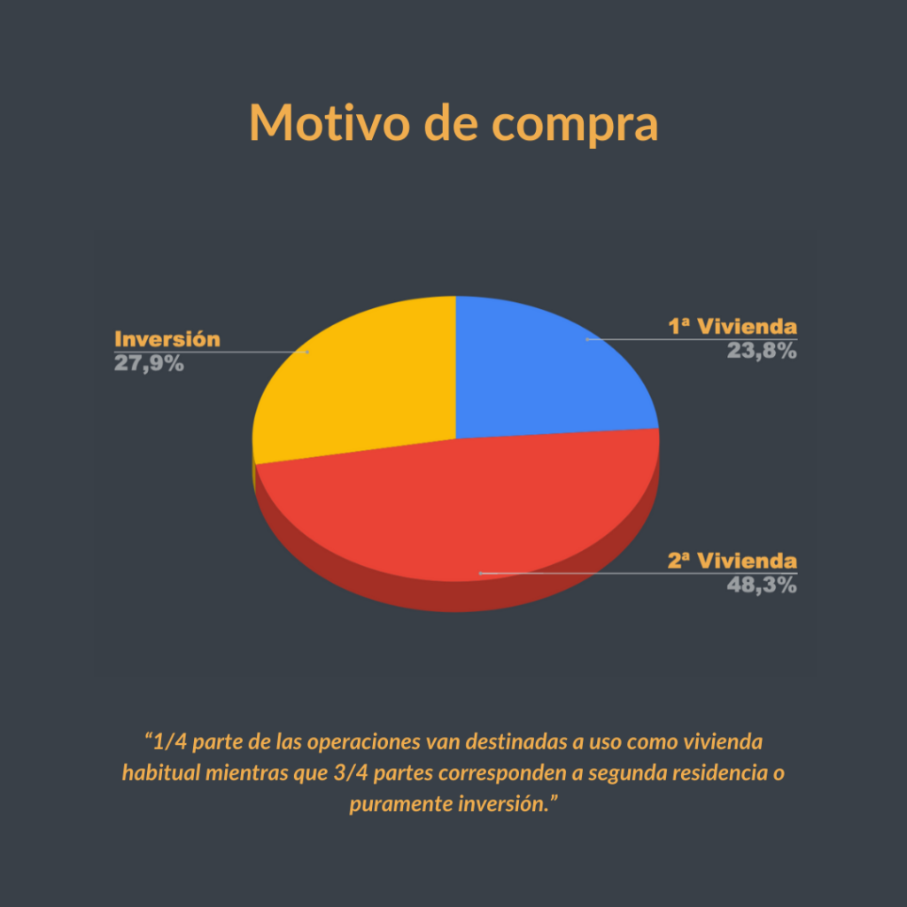 motivo comprar casa en Menorca 2023