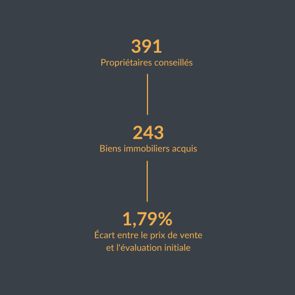 Précision de l'Évaluation: Un Sceau d'Excellence: propiétaires minorque