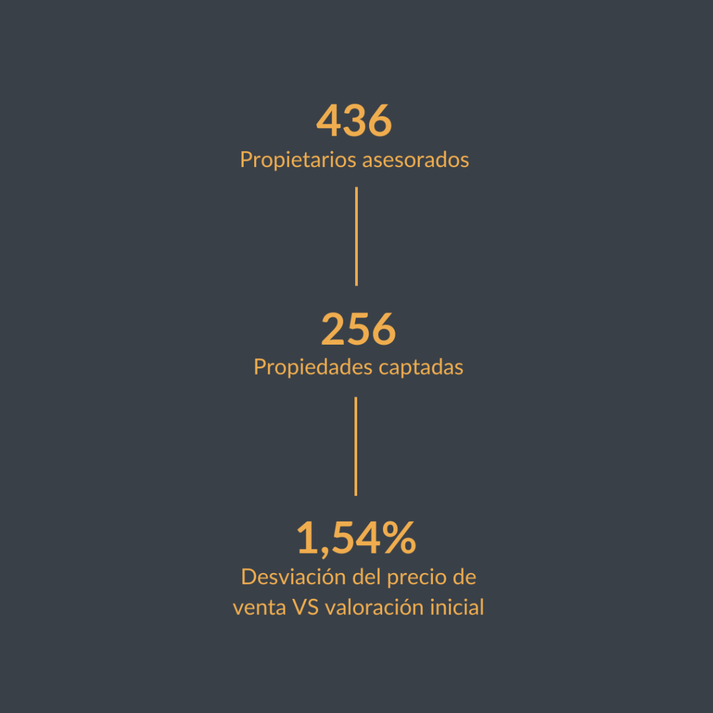 Datos ventas Portal Menorca 2024 propietarios