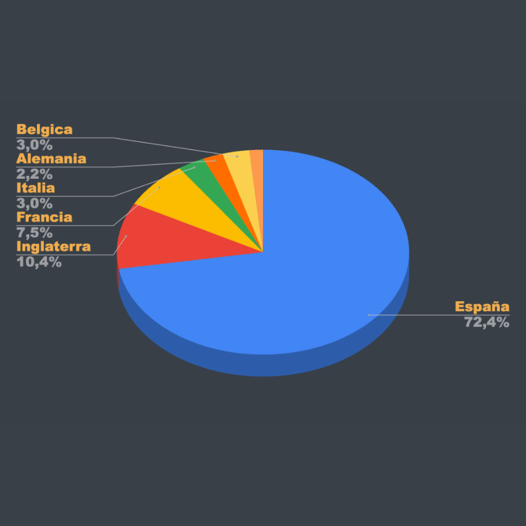 Buyers profiles - Portal Menorca 2024 results
