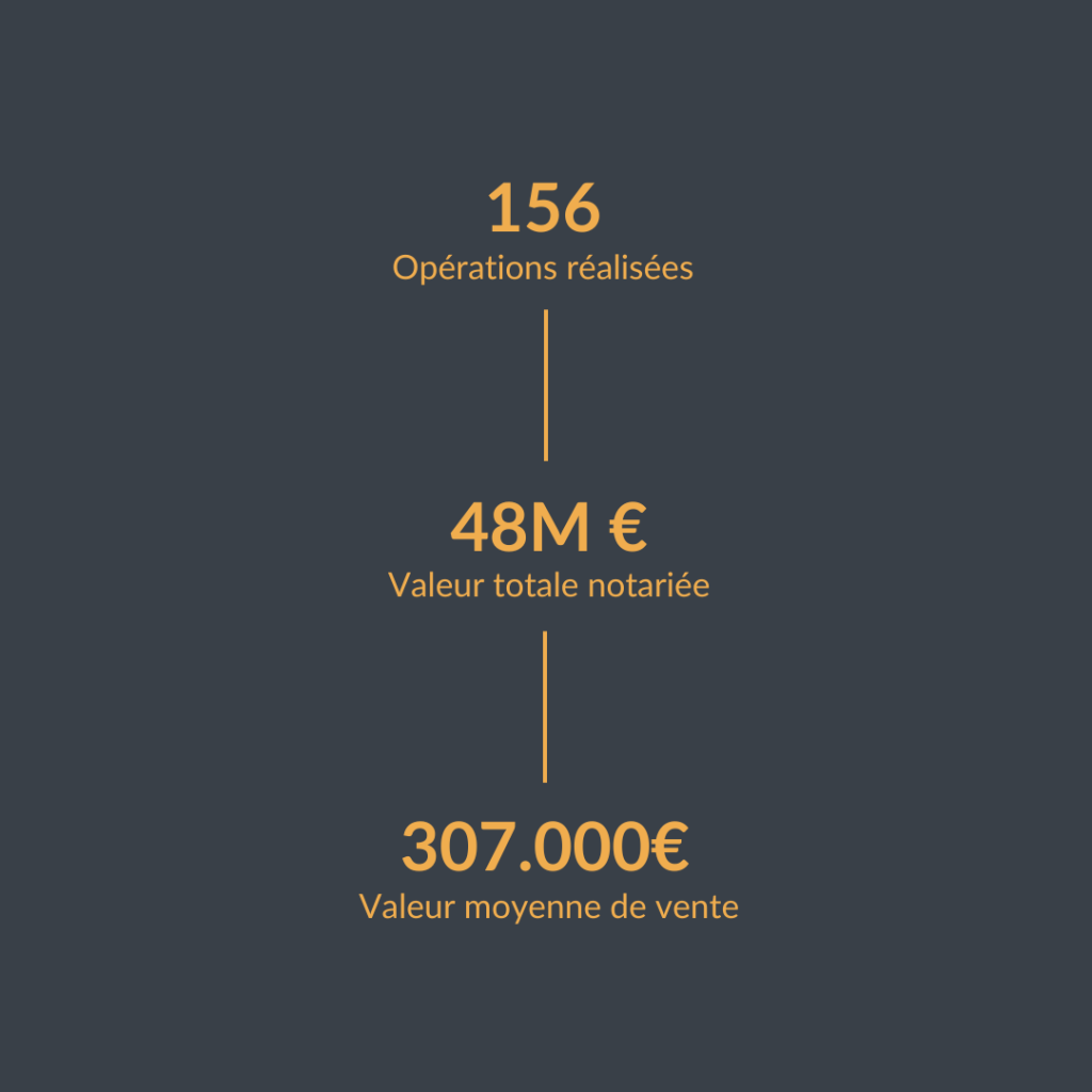 Portal Menorca 2024 opérations