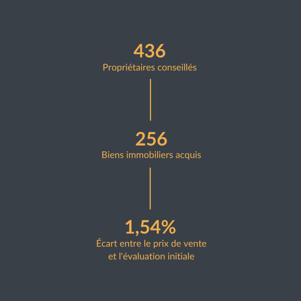 Un accompagnement personnalisé et des résultats significatifs