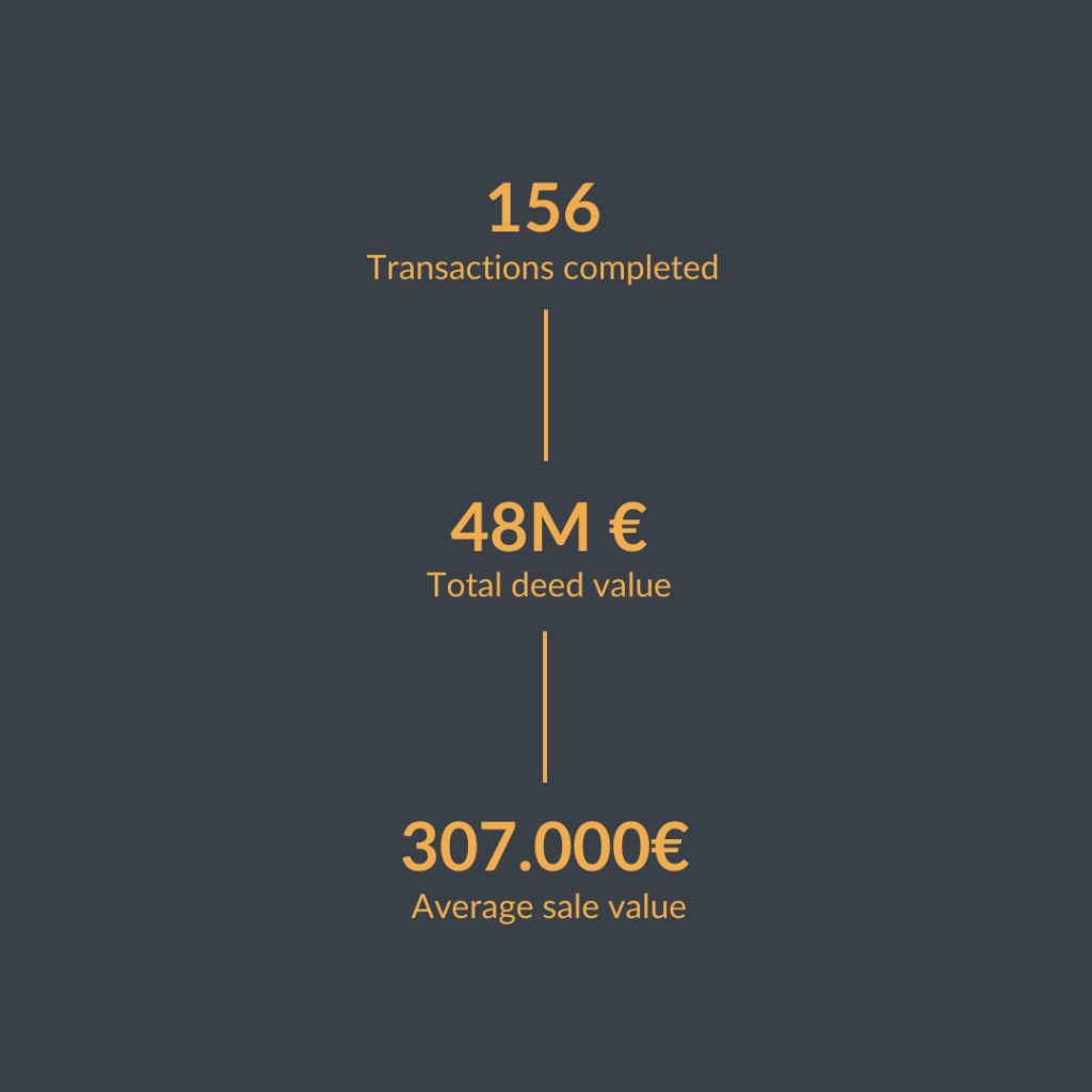 Portal Menorca 2024 results