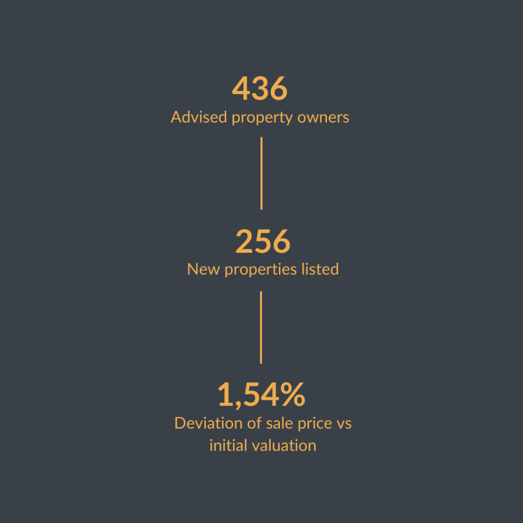 Personalized advice and meaningful results Portal Menorca