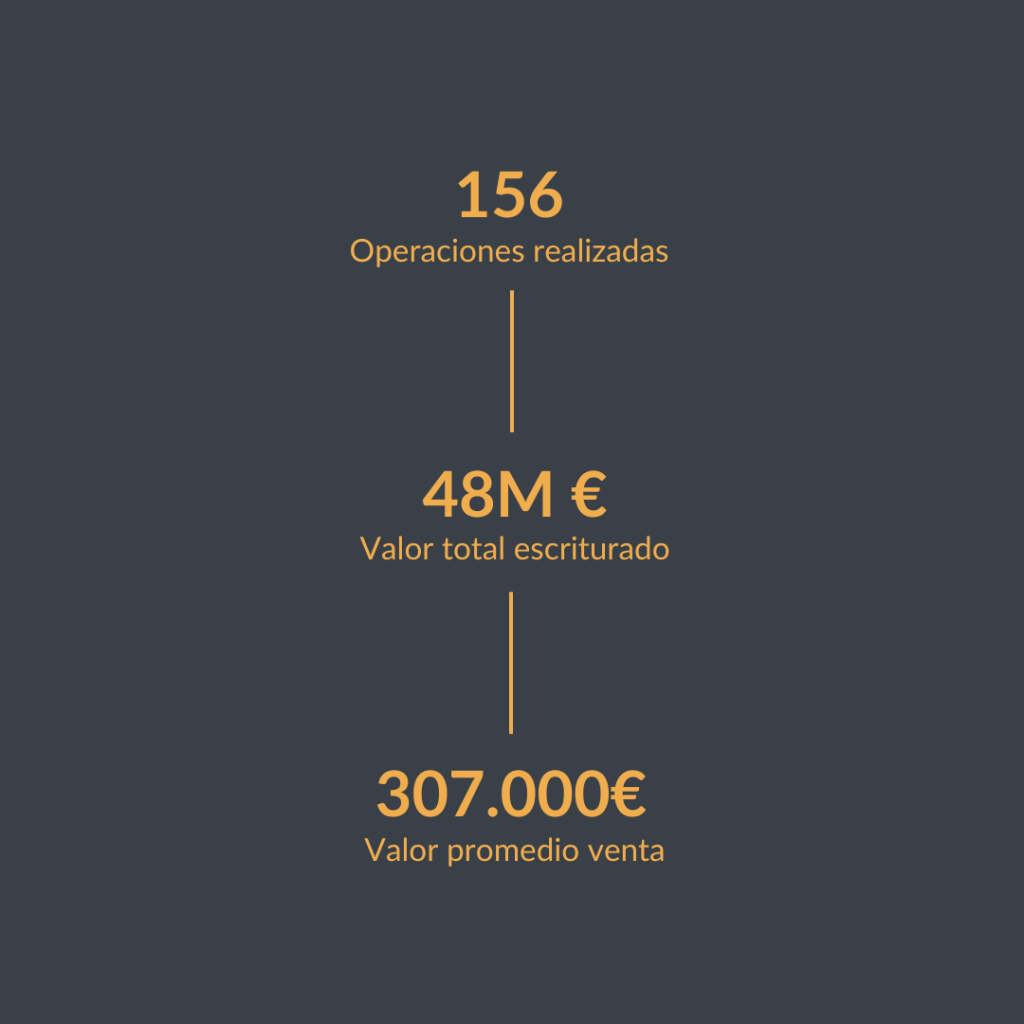 datos ventas portal menorca 2024