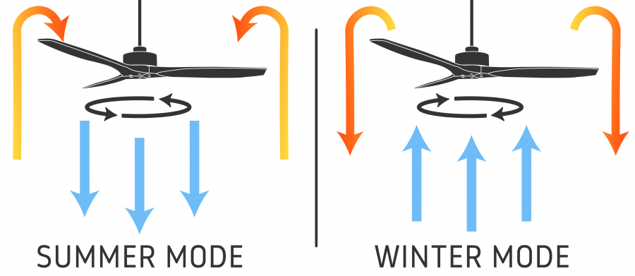 funcionamiento ventiladores